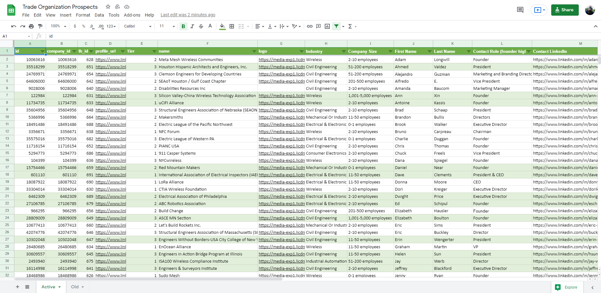 Trade Organization LinkedIn Lead Sourcing Project