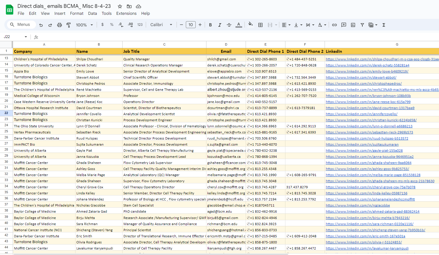 Biotech direct dial number lead generation project for healthcare research contacts